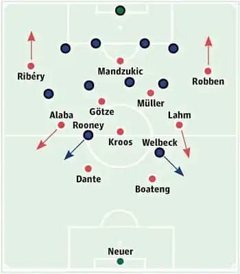 Philip Lahm and David Alaba playing the inverted fullback' role